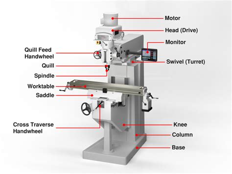 cnc milling machine car parts|cnc machine parts diagram.